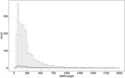 Whole genome bisulfite sequencing reveals DNA methylation roles in the adaptive response of wildness training giant pandas to wild environment